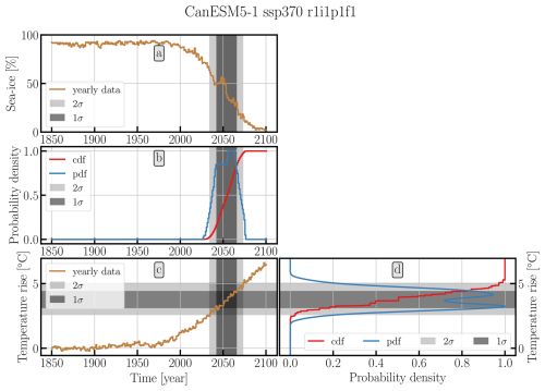 https://esd.copernicus.org/articles/17/1081/2026/esd-17-1081-2026-f21