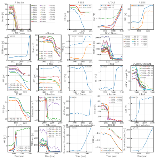 https://esd.copernicus.org/articles/17/1081/2026/esd-17-1081-2026-f23
