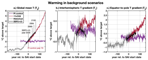 https://esd.copernicus.org/articles/17/1117/2026/esd-17-1117-2026-f01