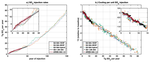 https://esd.copernicus.org/articles/17/1117/2026/esd-17-1117-2026-f02