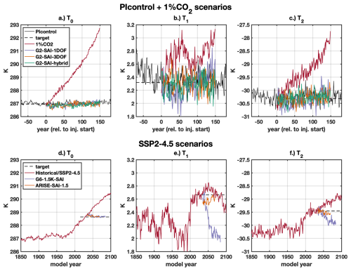 https://esd.copernicus.org/articles/17/1117/2026/esd-17-1117-2026-f03