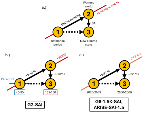 https://esd.copernicus.org/articles/17/1117/2026/esd-17-1117-2026-f06