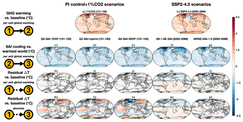 https://esd.copernicus.org/articles/17/1117/2026/esd-17-1117-2026-f07