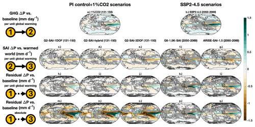https://esd.copernicus.org/articles/17/1117/2026/esd-17-1117-2026-f08