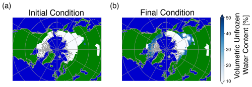 https://esd.copernicus.org/articles/17/1135/2026/esd-17-1135-2026-f05