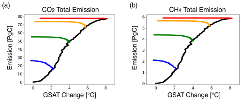 https://esd.copernicus.org/articles/17/1135/2026/esd-17-1135-2026-f09