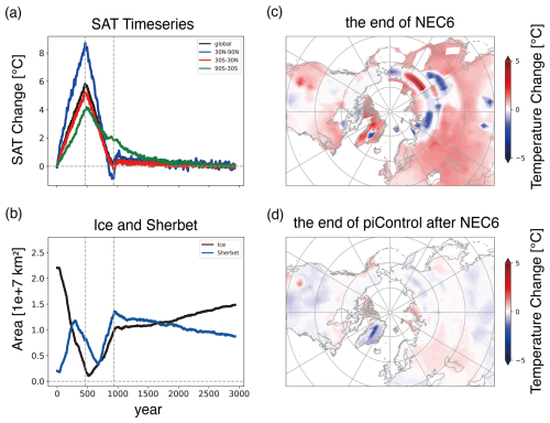 https://esd.copernicus.org/articles/17/1135/2026/esd-17-1135-2026-f11