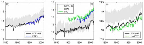 https://esd.copernicus.org/articles/17/1151/2026/esd-17-1151-2026-f01