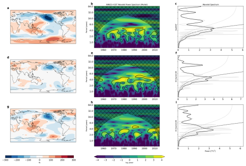 https://esd.copernicus.org/articles/17/1151/2026/esd-17-1151-2026-f05