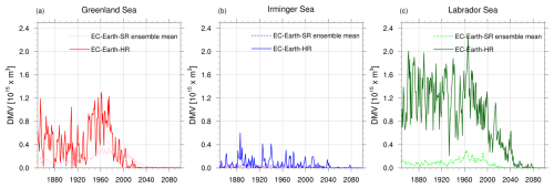 https://esd.copernicus.org/articles/17/1151/2026/esd-17-1151-2026-f11