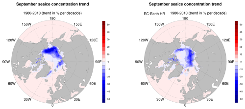 https://esd.copernicus.org/articles/17/1151/2026/esd-17-1151-2026-f14