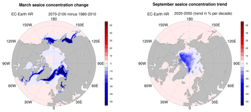 https://esd.copernicus.org/articles/17/1151/2026/esd-17-1151-2026-f15