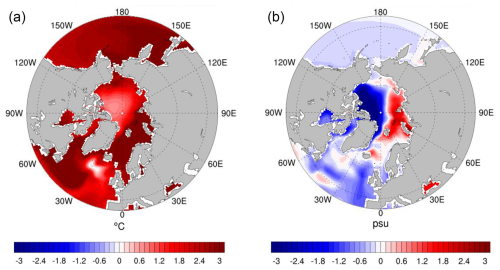 https://esd.copernicus.org/articles/17/1151/2026/esd-17-1151-2026-f16