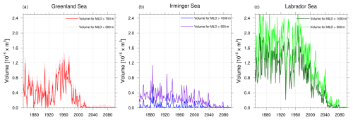 https://esd.copernicus.org/articles/17/1151/2026/esd-17-1151-2026-f17
