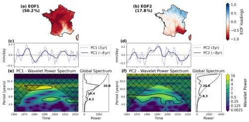https://esd.copernicus.org/articles/17/1177/2026/esd-17-1177-2026-f02