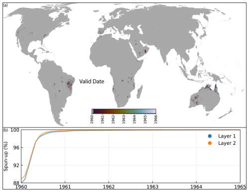 https://esd.copernicus.org/articles/17/1201/2026/esd-17-1201-2026-f03