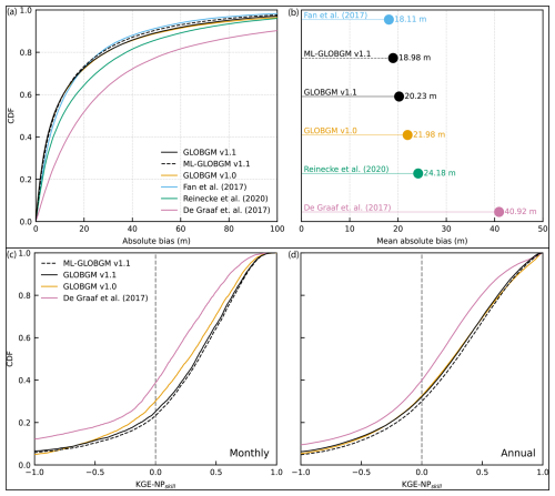 https://esd.copernicus.org/articles/17/1201/2026/esd-17-1201-2026-f07