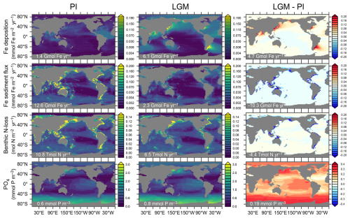 https://esd.copernicus.org/articles/17/1277/2026/esd-17-1277-2026-f02