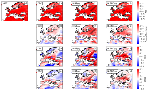 https://esd.copernicus.org/articles/17/1299/2026/esd-17-1299-2026-f05