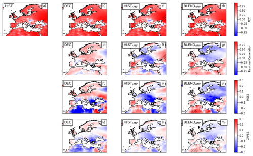 https://esd.copernicus.org/articles/17/1299/2026/esd-17-1299-2026-f06