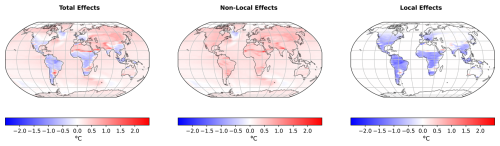 https://esd.copernicus.org/articles/17/1315/2026/esd-17-1315-2026-f02