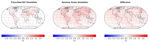 https://esd.copernicus.org/articles/17/1315/2026/esd-17-1315-2026-f04