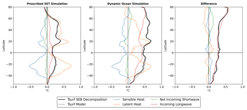 https://esd.copernicus.org/articles/17/1315/2026/esd-17-1315-2026-f05