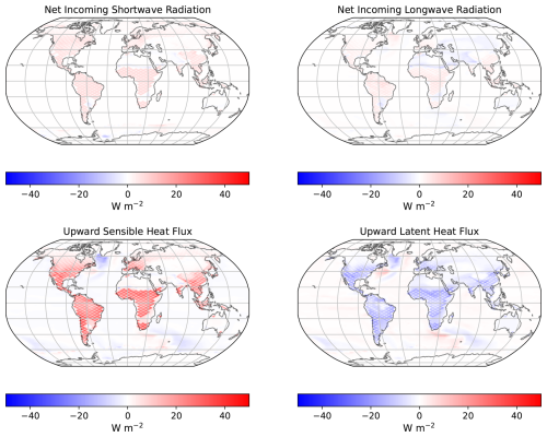 https://esd.copernicus.org/articles/17/1315/2026/esd-17-1315-2026-f10