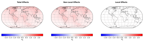 https://esd.copernicus.org/articles/17/1315/2026/esd-17-1315-2026-f11