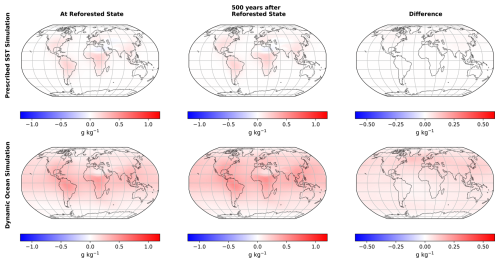 https://esd.copernicus.org/articles/17/1315/2026/esd-17-1315-2026-f12