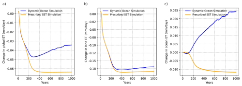 https://esd.copernicus.org/articles/17/1315/2026/esd-17-1315-2026-f13