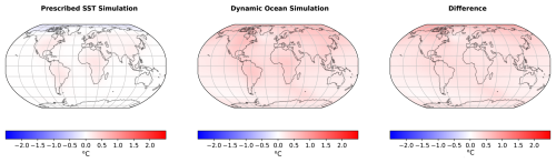 https://esd.copernicus.org/articles/17/1315/2026/esd-17-1315-2026-f14