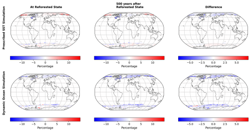 https://esd.copernicus.org/articles/17/1315/2026/esd-17-1315-2026-f15