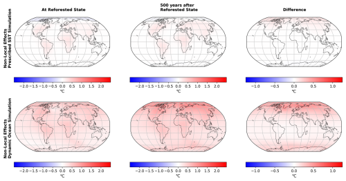 https://esd.copernicus.org/articles/17/1315/2026/esd-17-1315-2026-f18
