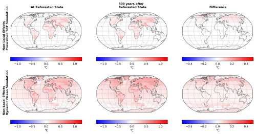 https://esd.copernicus.org/articles/17/1315/2026/esd-17-1315-2026-f19