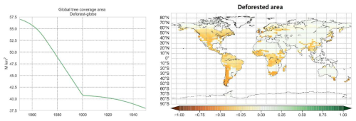 https://esd.copernicus.org/articles/17/1315/2026/esd-17-1315-2026-f21