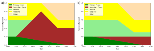 https://esd.copernicus.org/articles/17/1341/2026/esd-17-1341-2026-f02