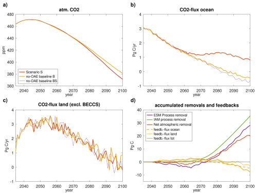 https://esd.copernicus.org/articles/17/1341/2026/esd-17-1341-2026-f03