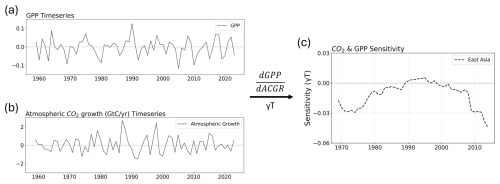 https://esd.copernicus.org/articles/17/1381/2026/esd-17-1381-2026-f01