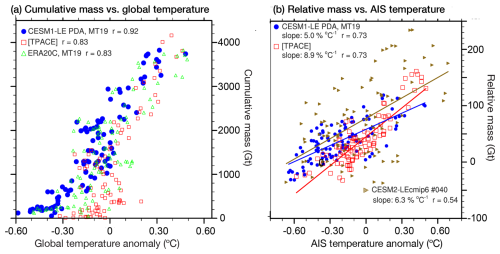 https://esd.copernicus.org/articles/17/1395/2026/esd-17-1395-2026-f03