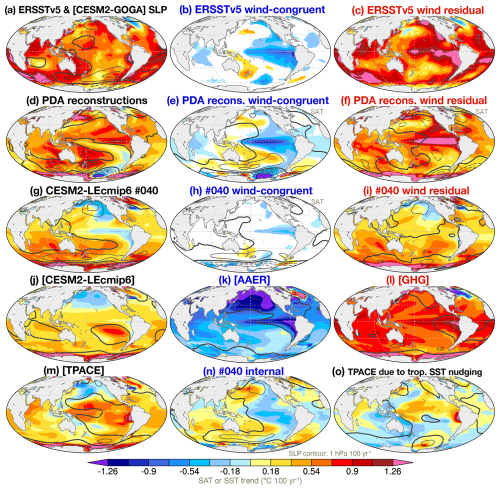 https://esd.copernicus.org/articles/17/1395/2026/esd-17-1395-2026-f05