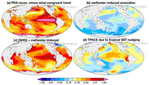 https://esd.copernicus.org/articles/17/1395/2026/esd-17-1395-2026-f09