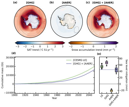 https://esd.copernicus.org/articles/17/1395/2026/esd-17-1395-2026-f11