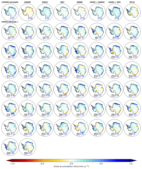https://esd.copernicus.org/articles/17/1395/2026/esd-17-1395-2026-f18