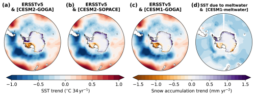 https://esd.copernicus.org/articles/17/1395/2026/esd-17-1395-2026-f21