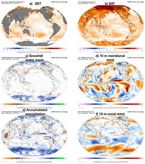 https://esd.copernicus.org/articles/17/1395/2026/esd-17-1395-2026-f22