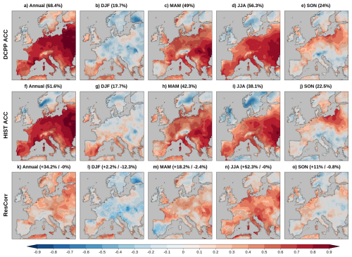 https://esd.copernicus.org/articles/17/1435/2026/esd-17-1435-2026-f01