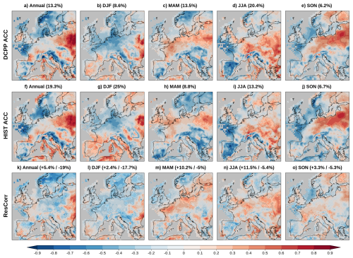 https://esd.copernicus.org/articles/17/1435/2026/esd-17-1435-2026-f03