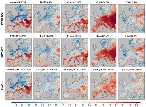 https://esd.copernicus.org/articles/17/1435/2026/esd-17-1435-2026-f05