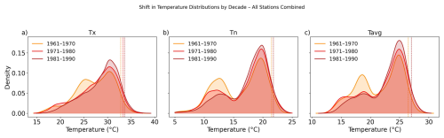 https://esd.copernicus.org/articles/17/1455/2026/esd-17-1455-2026-f10